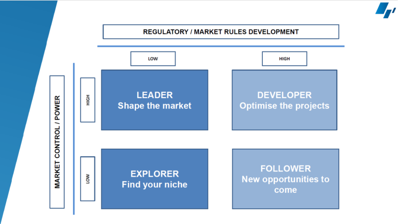 20231124 aleasoft aepibal knowledge regulation market matrix 