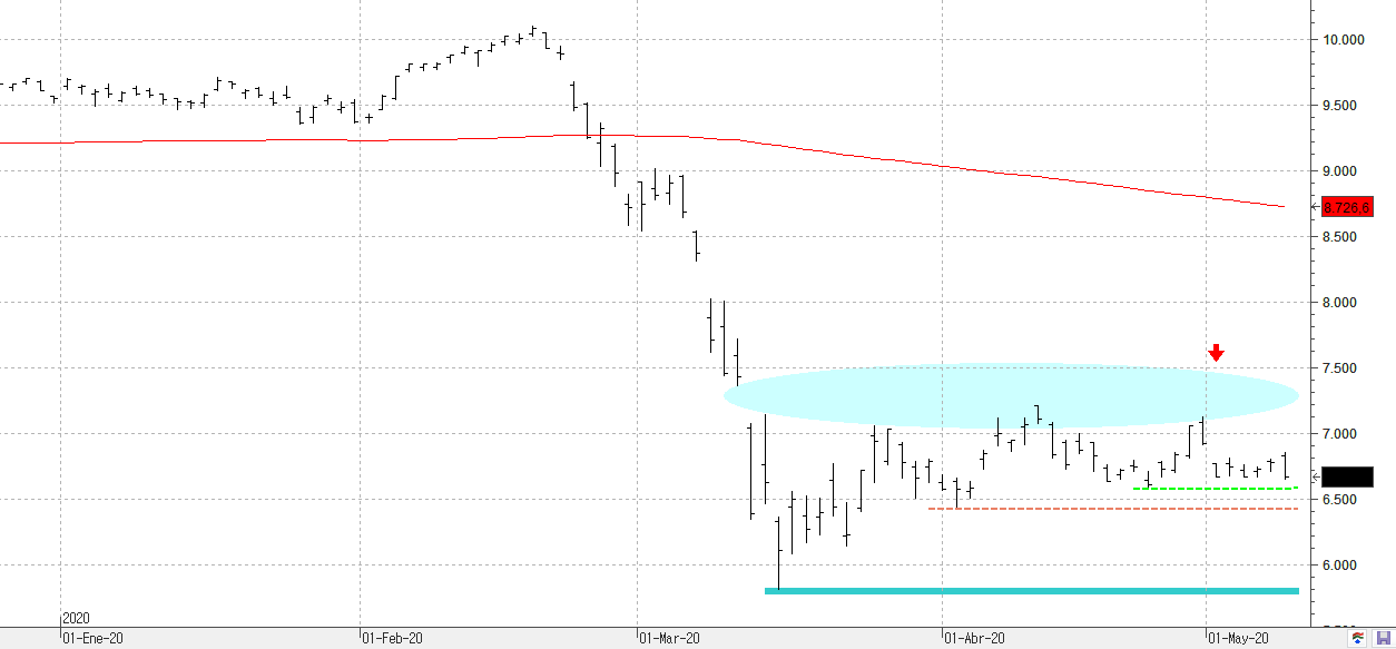 c110520ibex