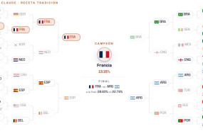 claude ganador mundial claude ganador mundial