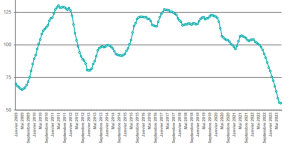 credit logement