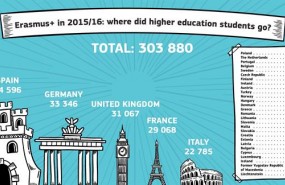 ep espana destino preferidolos europeosirseerasmus