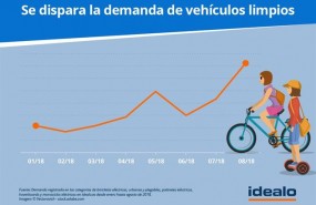 ep graficausotransportes limpiosidealo es