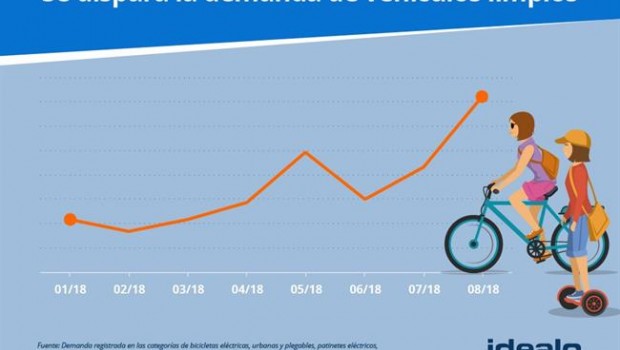 ep graficausotransportes limpiosidealo es