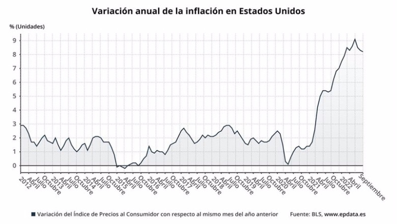 ep variacion anual de la inflacion en estados unidos ep variacion anual de la inflacion en estados unidos