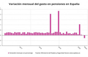 ep variacion mensual del gasto en pensiones en espana hasta mayo de 2020 ministerio de inclusion