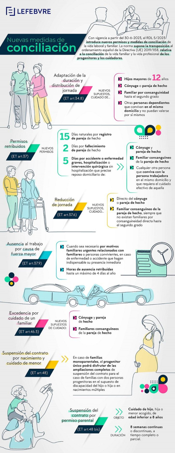 infografia medidas de conciliacion 