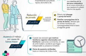infografia medidas de conciliacion 