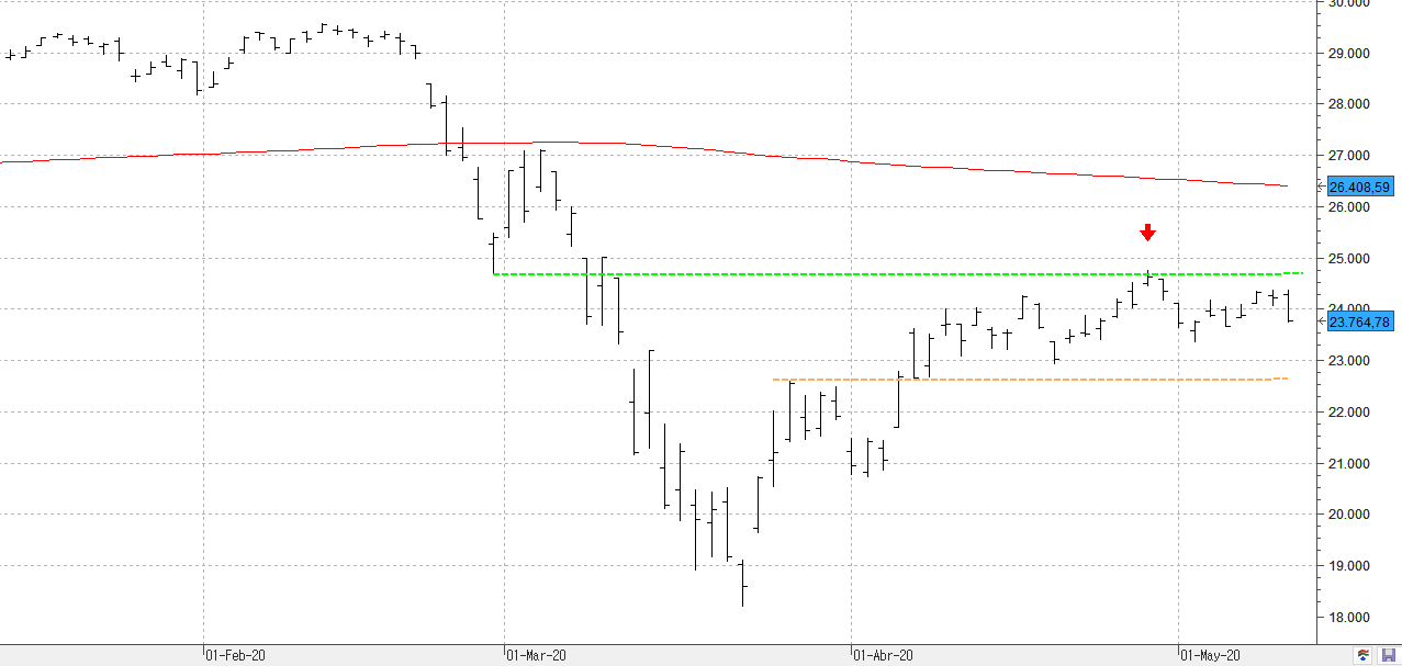 m130520dowjones