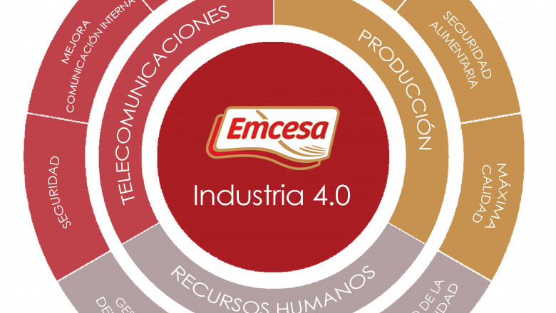 1611833606 infografia emcesa