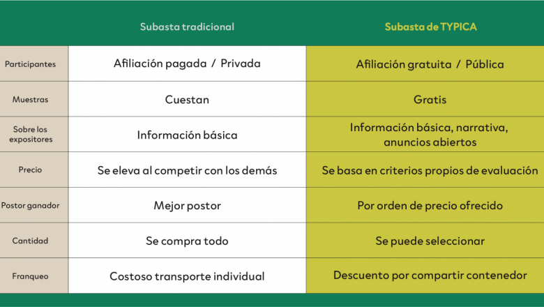 1648629241 typicasubasta comparaci n 