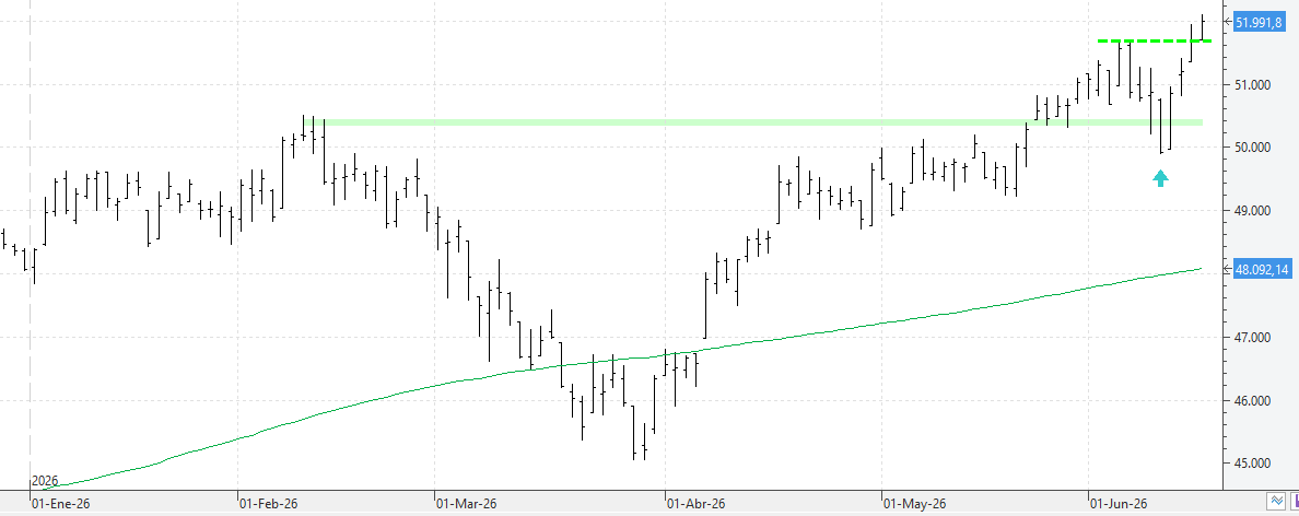 c160626dow jones