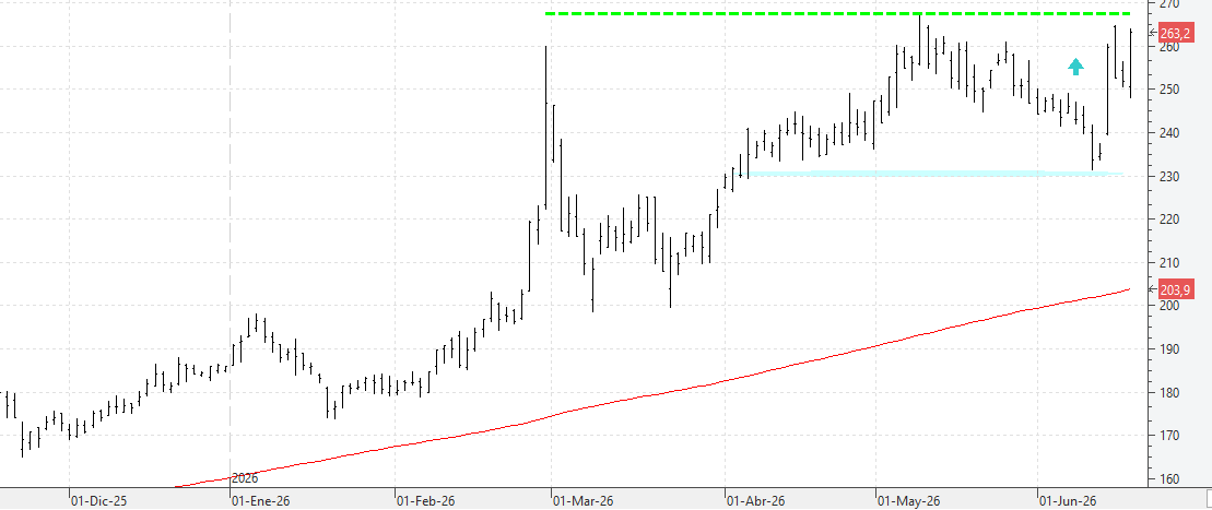 c170626acciona c170626acciona