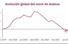 ep evolucion global del stock de dudoso grafico del informe de asnef y equifax