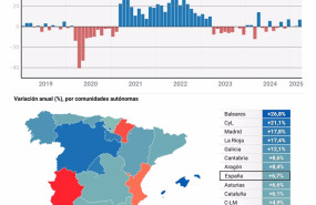 ep infografia con cifras de la cifra de negocios de la industria en espana