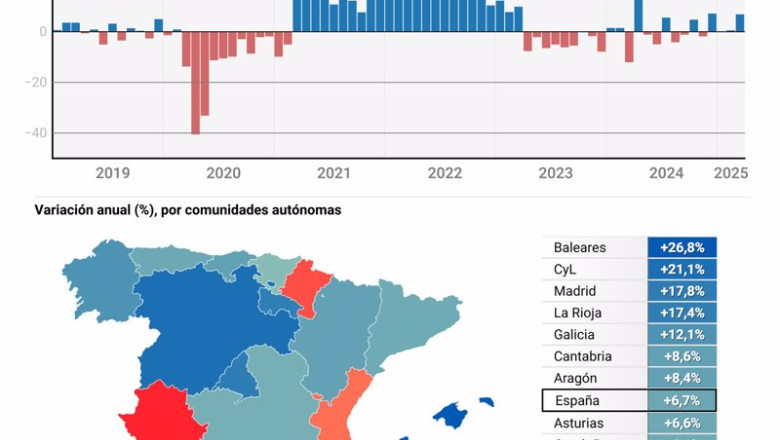 ep infografia con cifras de la cifra de negocios de la industria en espana ep infografia con cifras de la cifra de negocios de la industria en espana