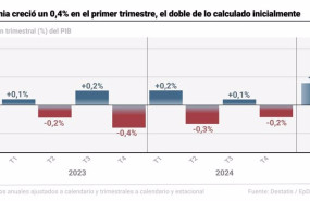 ep infografia con cifras de pib en alemania 20250523104403