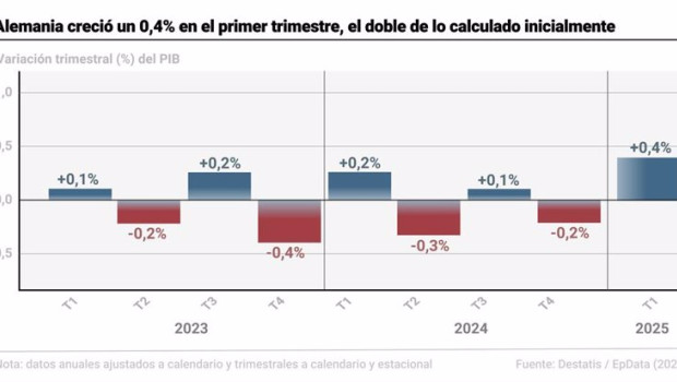 ep infografia con cifras de pib en alemania 20250523104403