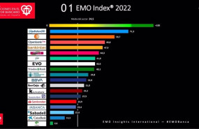 ep infografia del 10 estudio de emociones en banca elaborado por la consultora emo insights