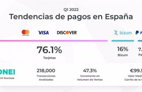 ep informe sobre los metodos de pago elaborado por money y correspondiente con el primer trimestre