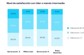 ep nivel de satisfaccion con lider o mando intermedio