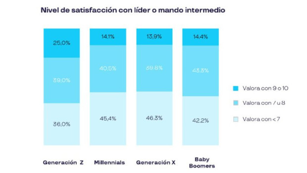 ep nivel de satisfaccion con lider o mando intermedio