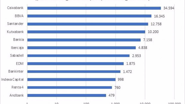 ep ranking de gestoras por patrimonio elaborado con datos de inverco