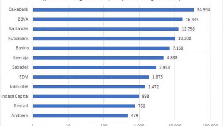 Ranking de gestoras por patrimonio elaborado con datos de Inverco. | INDEXA CAPITAL ep ranking de gestoras por patrimonio elaborado con datos de inverco