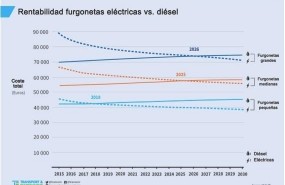 ep rentabilidadlas furgonetastipocombustible