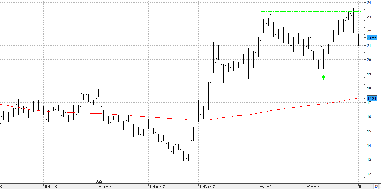 q020622solaria