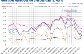 20220905 aleasoft precios mercados europeos electricidad 