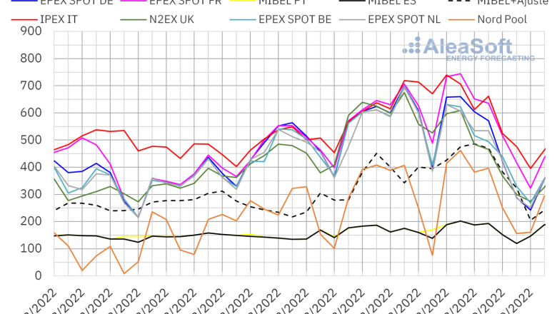 20220905 aleasoft precios mercados europeos electricidad 