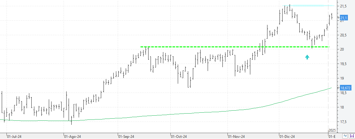 c030125endesa