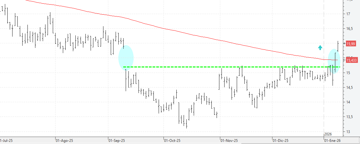c090126puig c090126puig