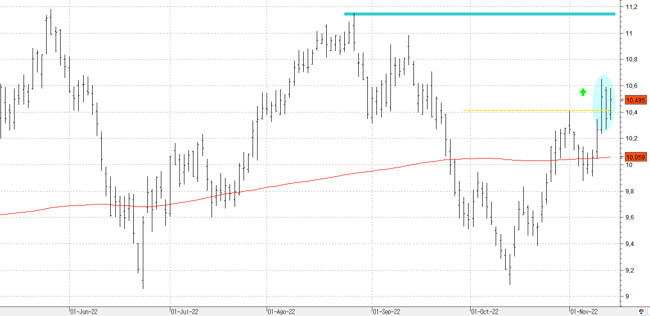 c141122iberdrola