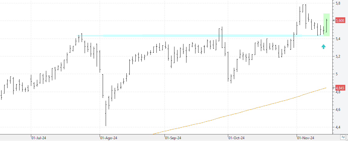 c151124caixabank