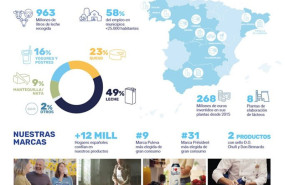 ep datos de lactalis espana en 2025