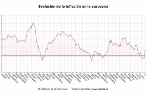 ep evolucion de la inflacion en la eurozona hasta enero de 2021 eurostat