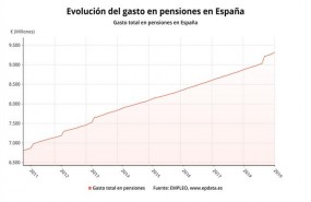 ep evolucion gasto pensiones diciembre 2018