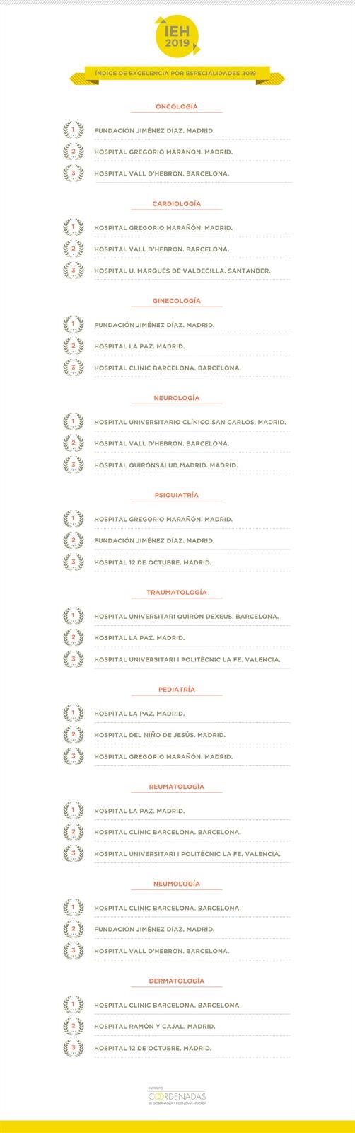 ep excelencia por especialidades