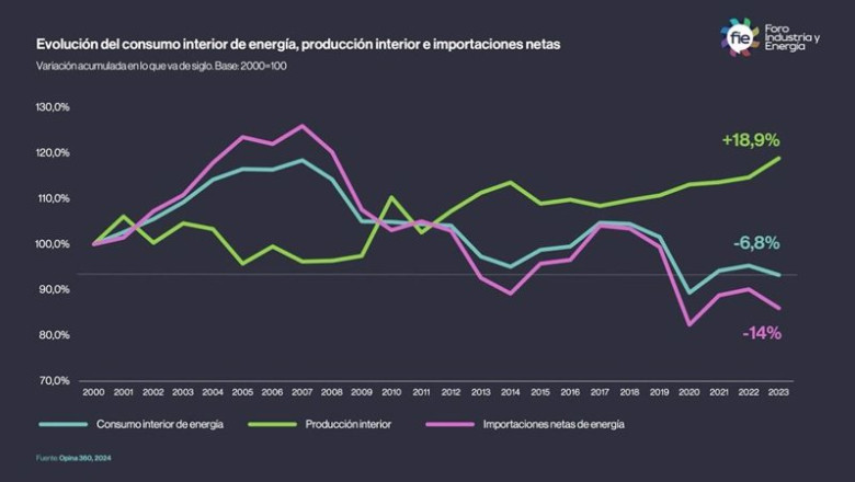 ep grafico evolucion consumo energia ep grafico evolucion consumo energia