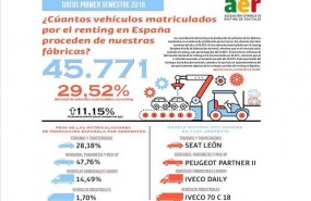 ep infografia produccion espanola vehiculos matriculadosrenting
