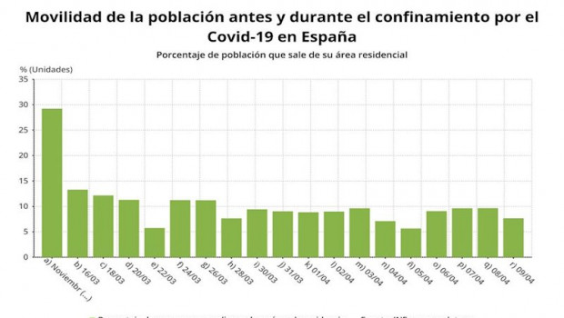 ep movilidad de la poblacion antes y durane el confinamiento por el covid-19 en espana datacovid ine
