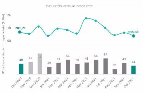 ep operaciones en el mercado transaccional inmobiliario de octubre de 2020 a octubre de 2021