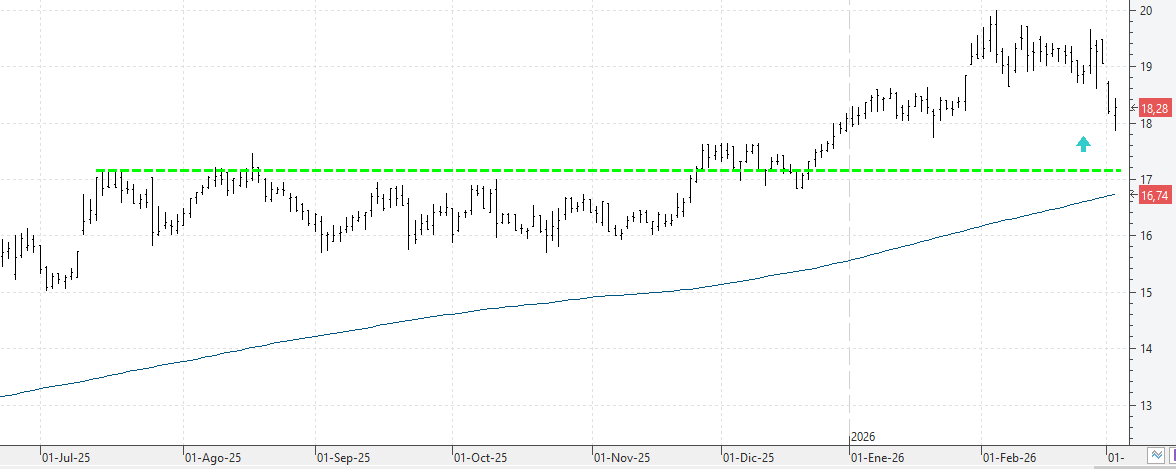 k030326neinor k030326neinor