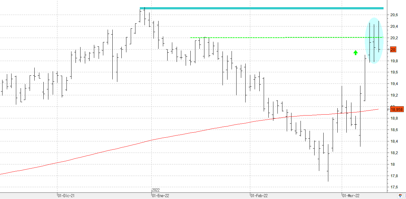 c110322enagas