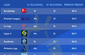 cerveza estadios cerveza estadios