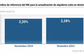 ep el indice de referencia del ine para la actualizacion de alquileres