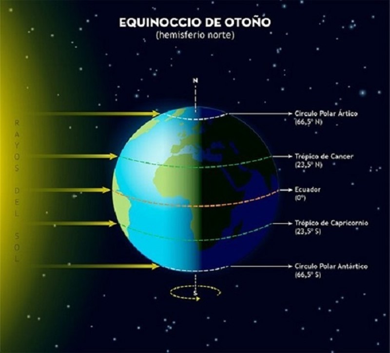 ep imagen del equinoccio de otono