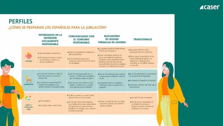 Infografía del ahorro | CASER ep infografia del ahorro