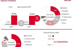 ep numeroconstitucionesempresasespanacomunidades autonomas